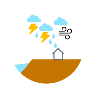 Tempêtes et inondations
